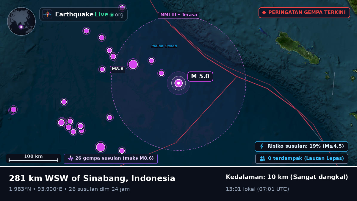 Samudra Hindia (Indonesia)