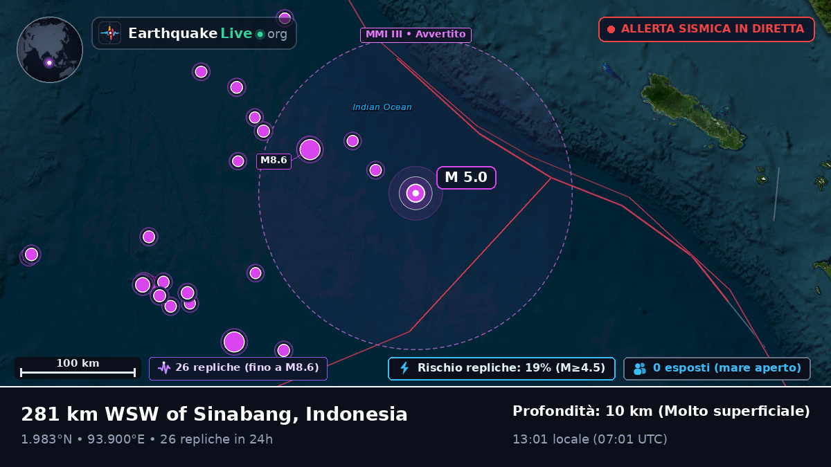 Oceano Indiano (Indonesia)