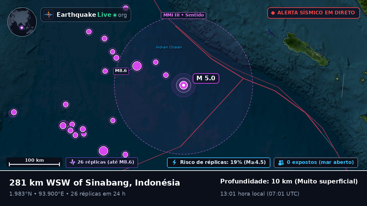 Oceano Índico (Indonésia)