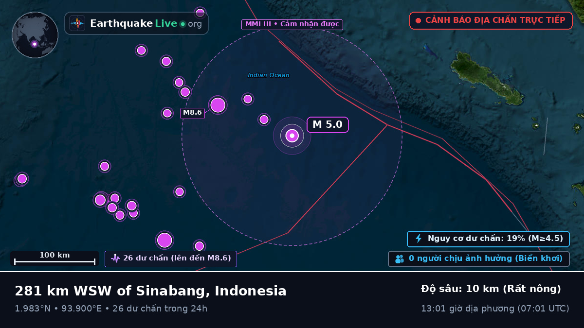 Ấn Độ Dương (Indonesia)