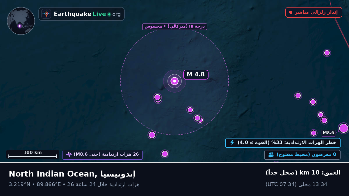 المحيط الهندي (إندونيسيا)