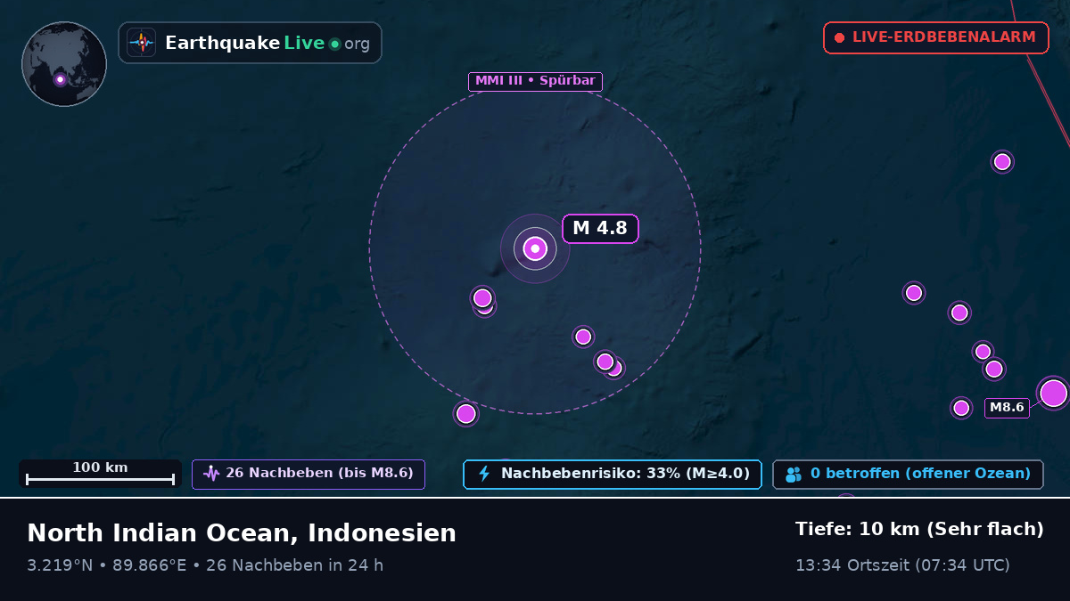 Indischer Ozean (Indonesien)