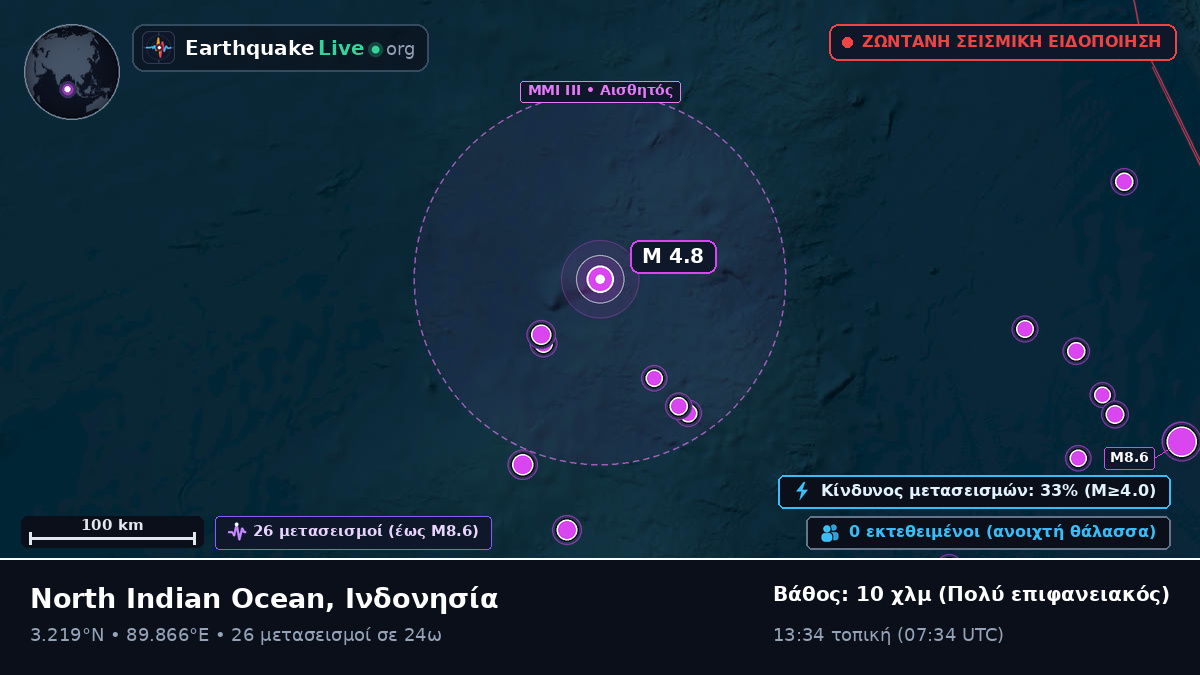 Ινδικός Ωκεανός (Ινδονησία)