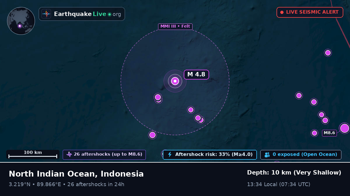 Indian Ocean (Indonesia)