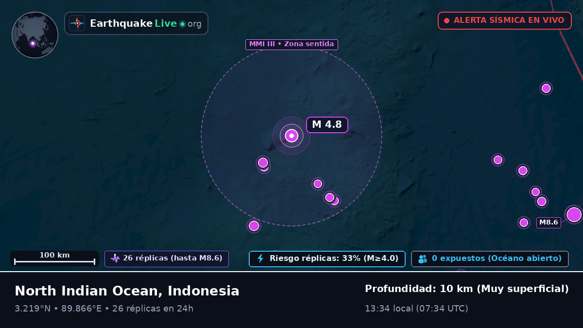 Océano Índico (Indonesia)