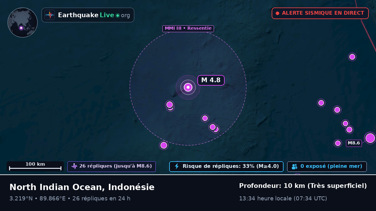 Océan Indien (Indonésie)