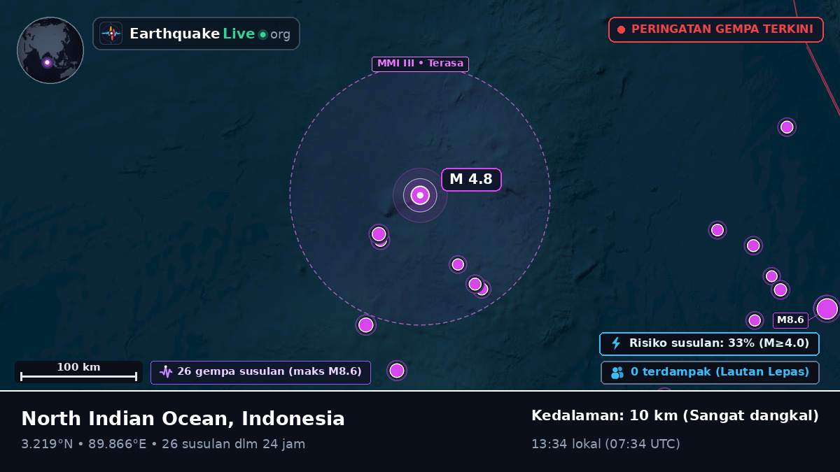 Samudra Hindia (Indonesia)