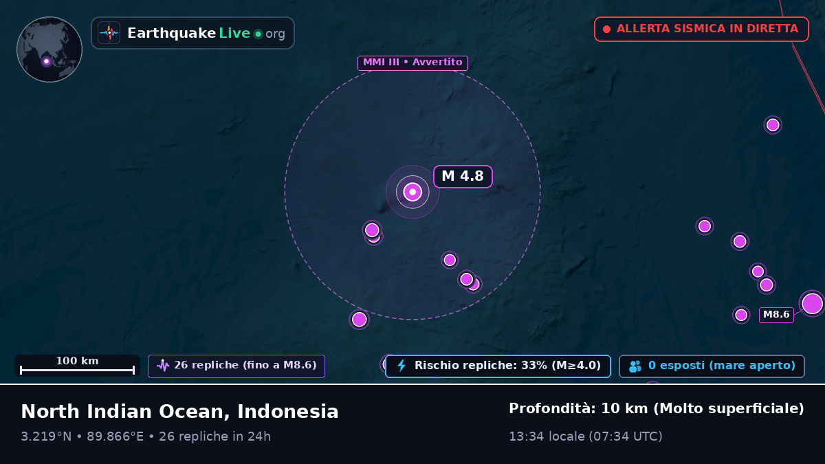 Oceano Indiano (Indonesia)