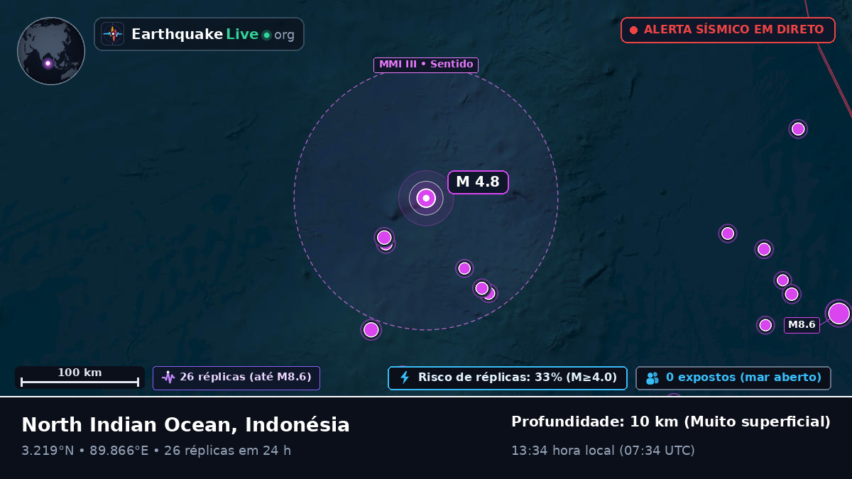 Oceano Índico (Indonésia)