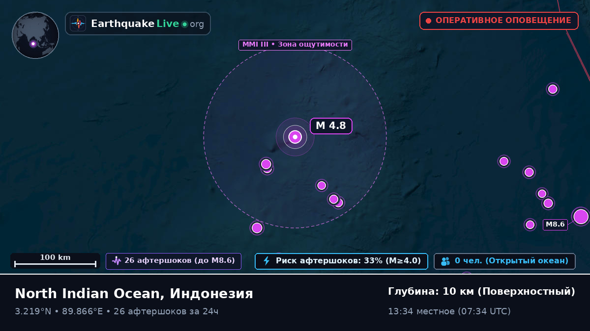 Индийский океан (Индонезия)