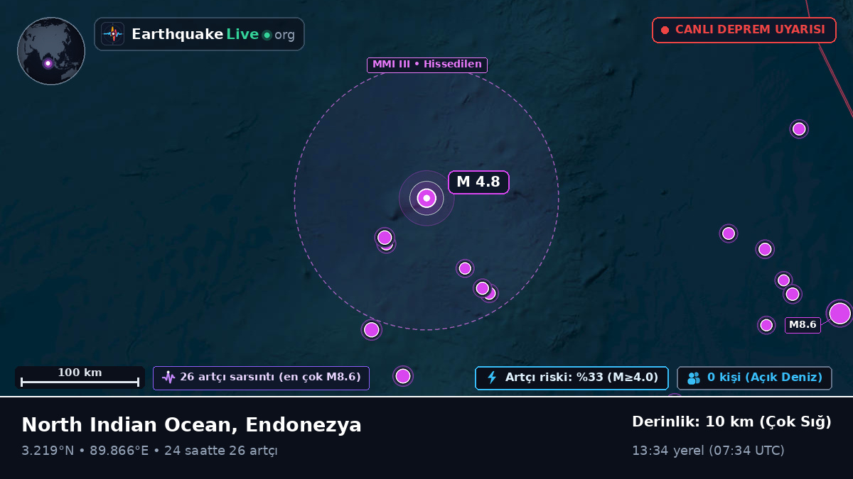 Hint Okyanusu (Endonezya)