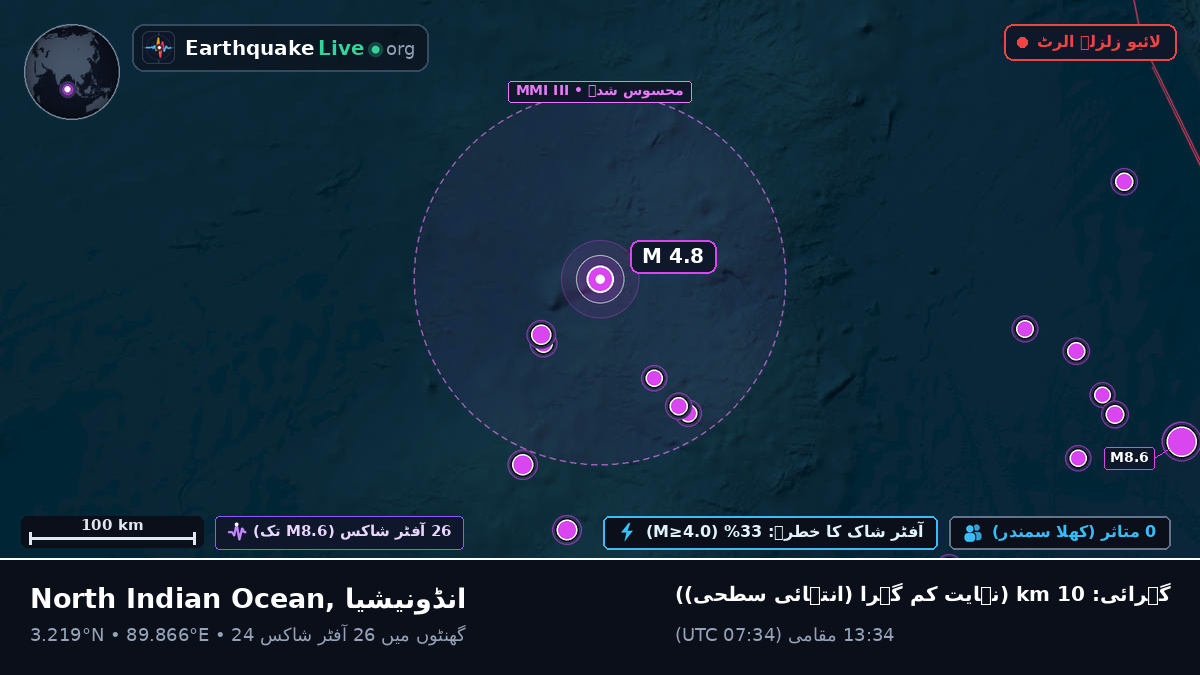 بحر ہند (انڈونیشیا)