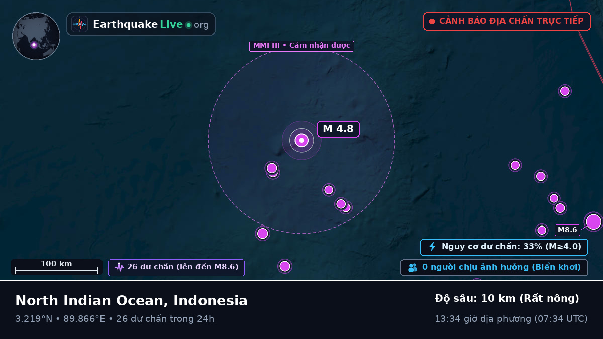 Ấn Độ Dương (Indonesia)