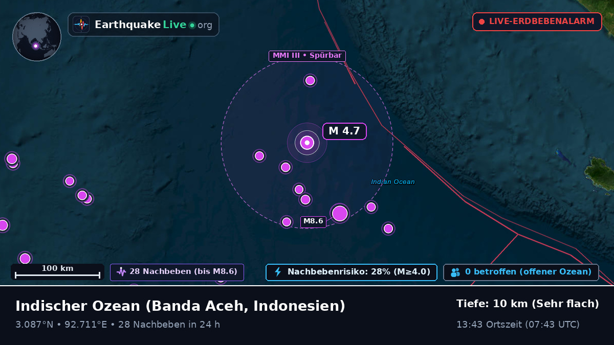 Indischer Ozean (Indonesien)