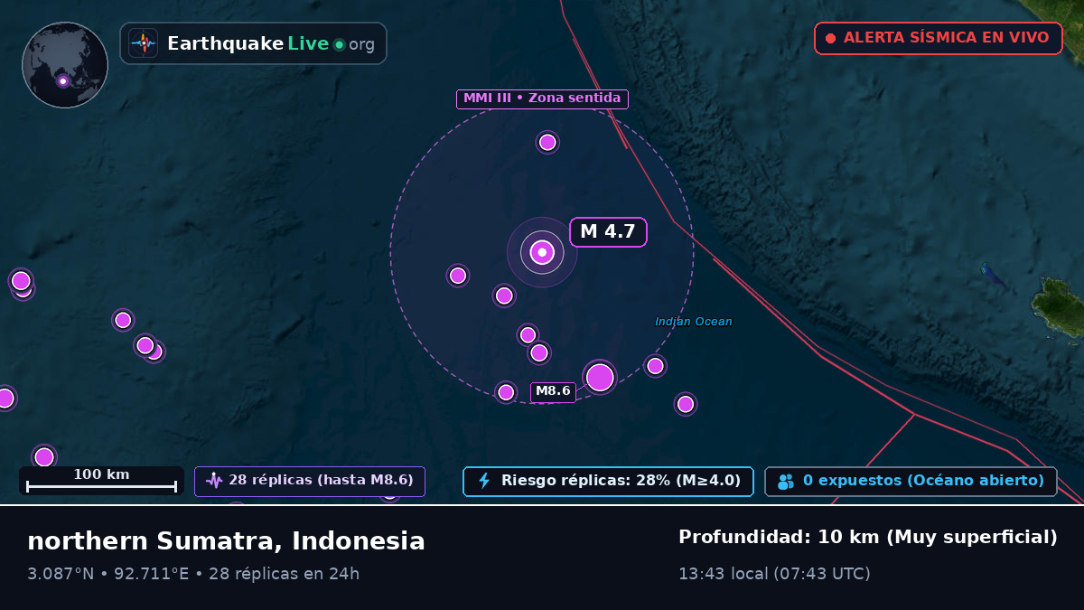 Océano Índico (Indonesia)