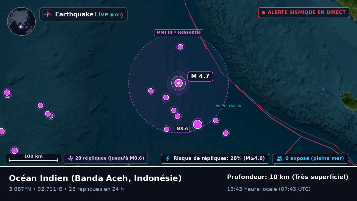 Océan Indien (Indonésie)
