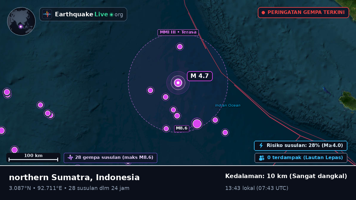 Samudra Hindia (Indonesia)