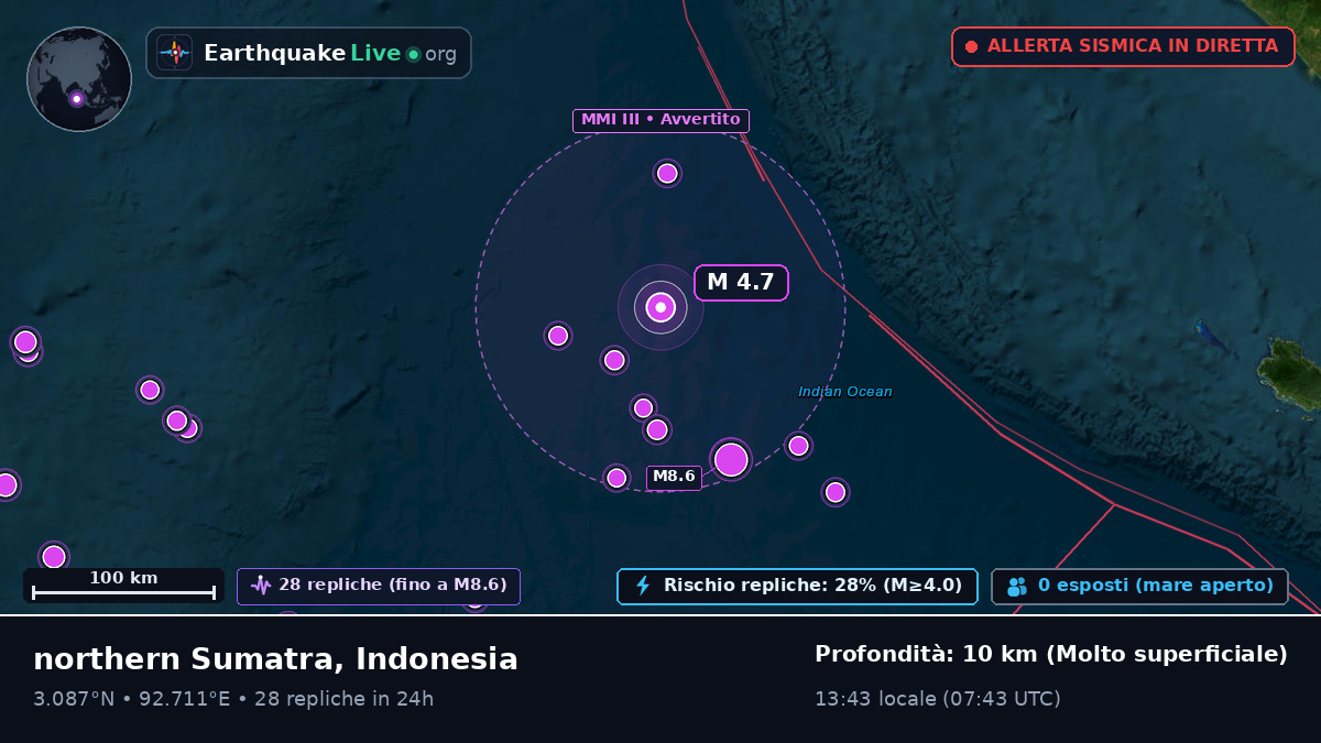 Oceano Indiano (Indonesia)