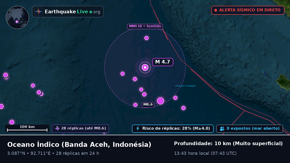 Oceano Índico (Indonésia)