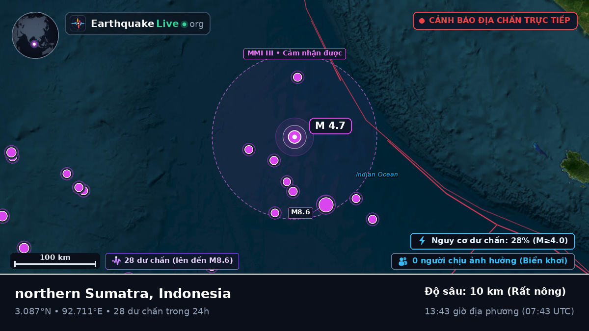 Ấn Độ Dương (Indonesia)