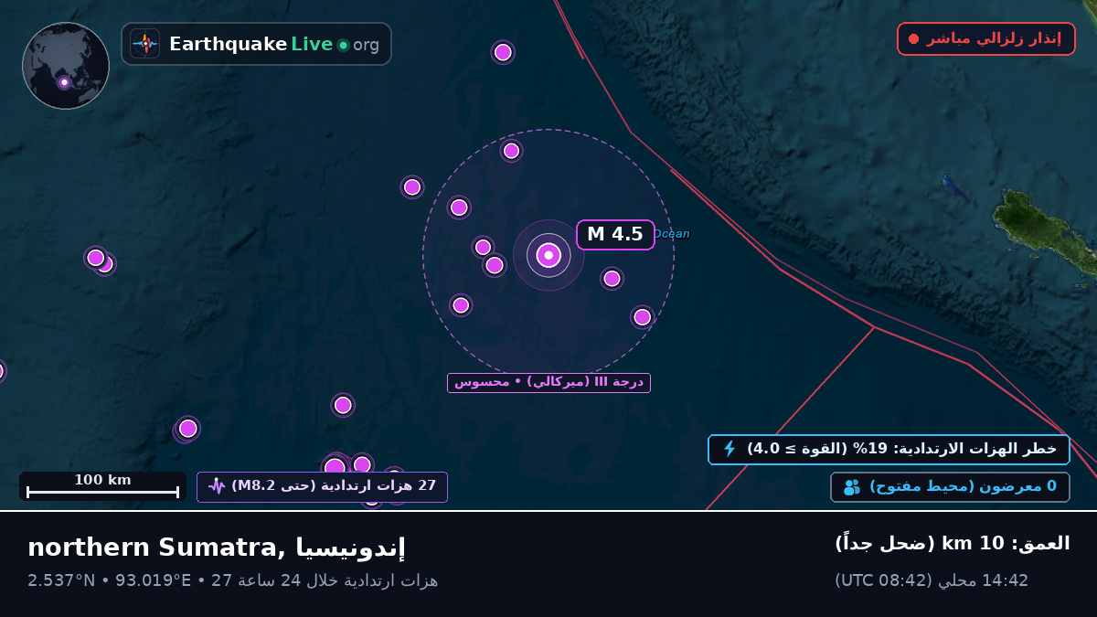 المحيط الهندي (إندونيسيا)