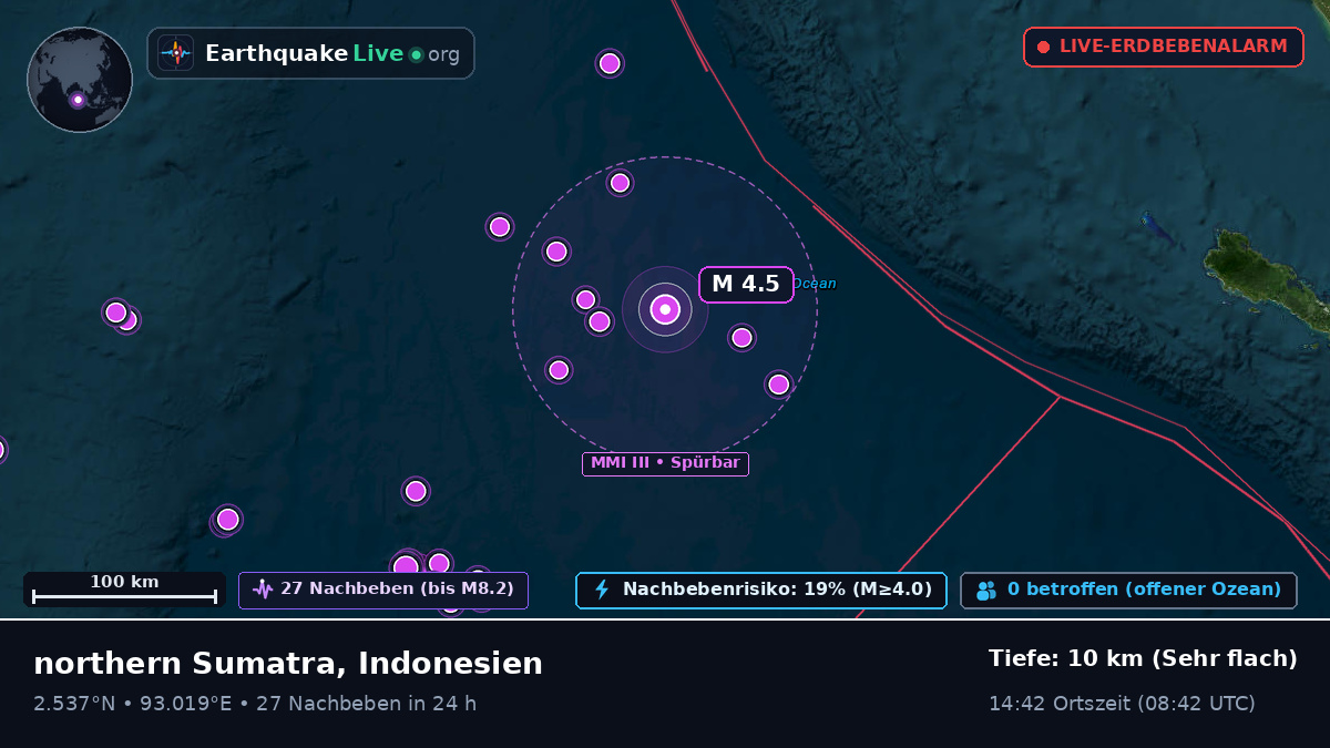 Indischer Ozean (Indonesien)