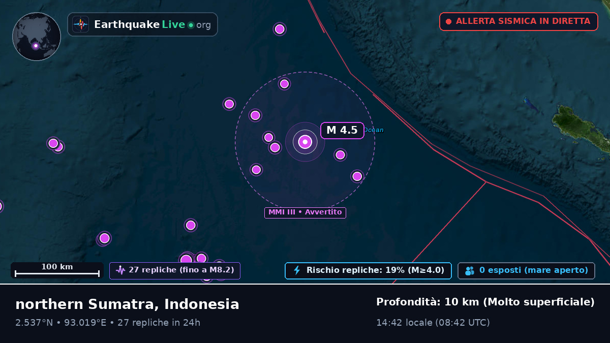 Oceano Indiano (Indonesia)