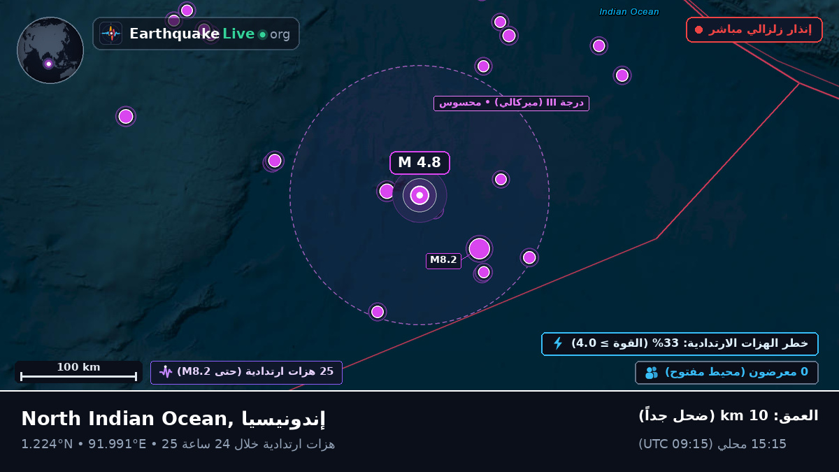 المحيط الهندي (إندونيسيا)