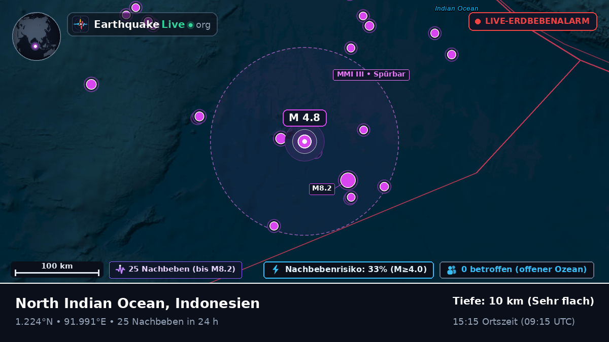 Indischer Ozean (Indonesien)