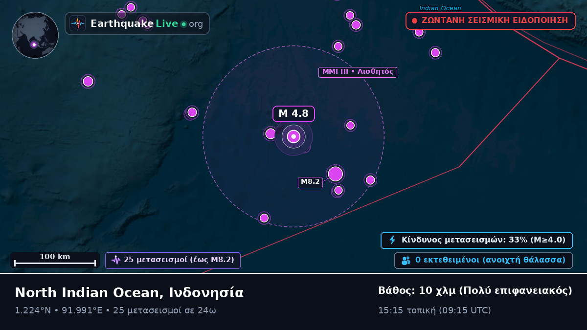 Ινδικός Ωκεανός (Ινδονησία)