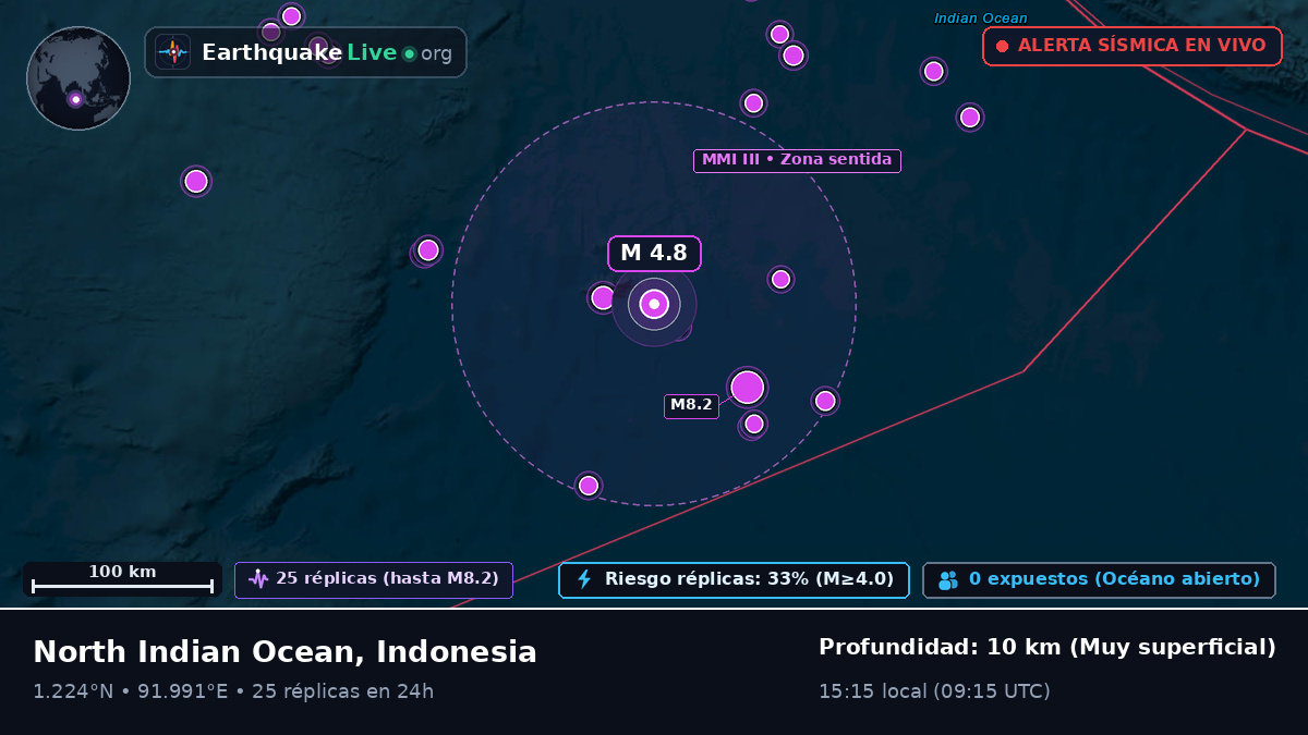 Océano Índico (Indonesia)
