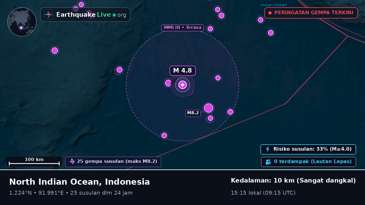Samudra Hindia (Indonesia)