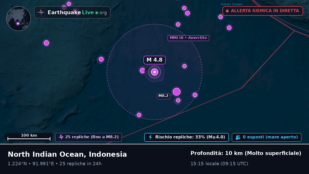 Oceano Indiano (Indonesia)