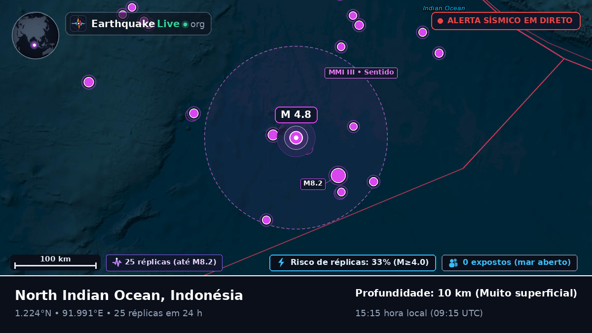 Oceano Índico (Indonésia)