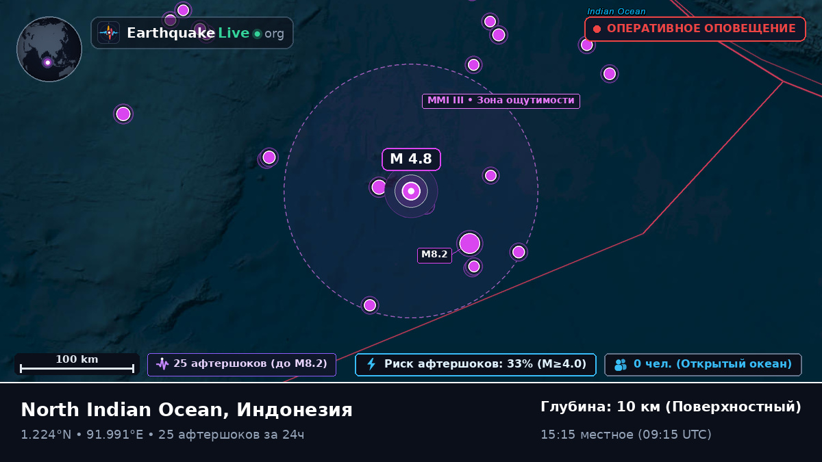 Индийский океан (Индонезия)