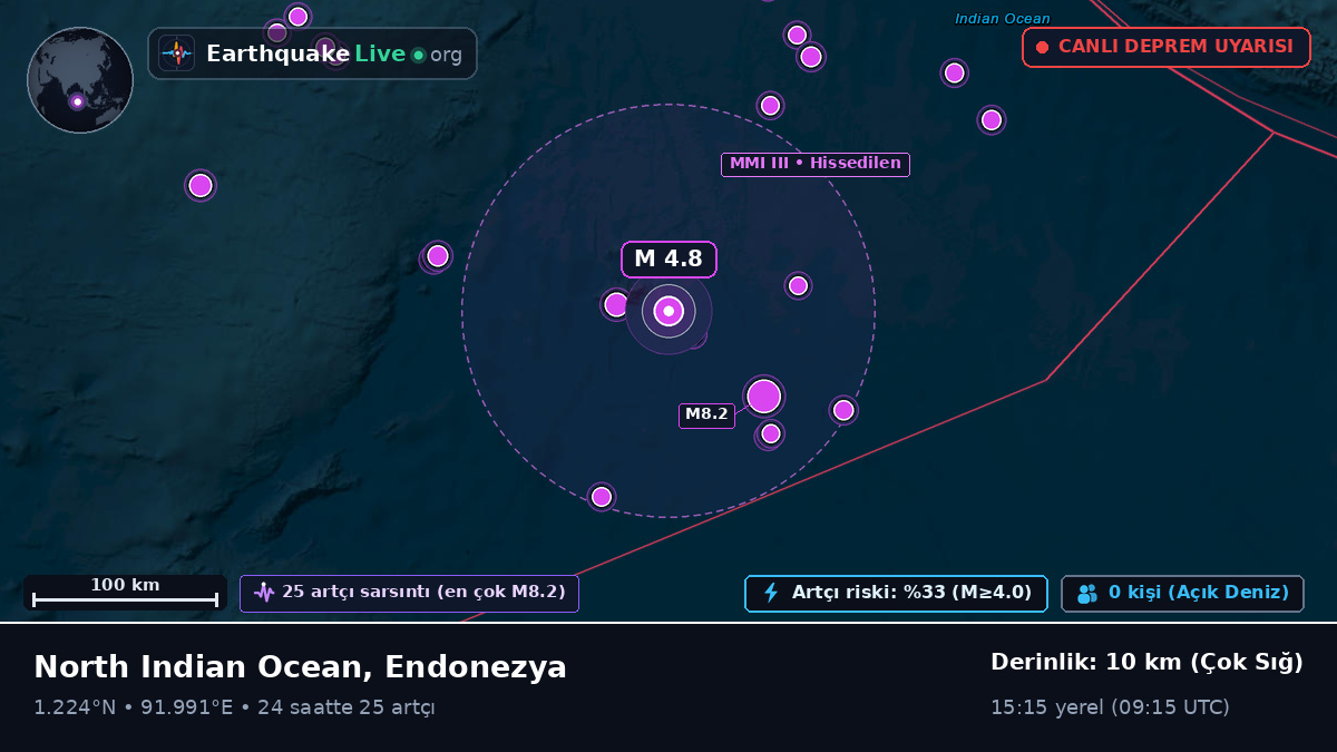 Hint Okyanusu (Endonezya)