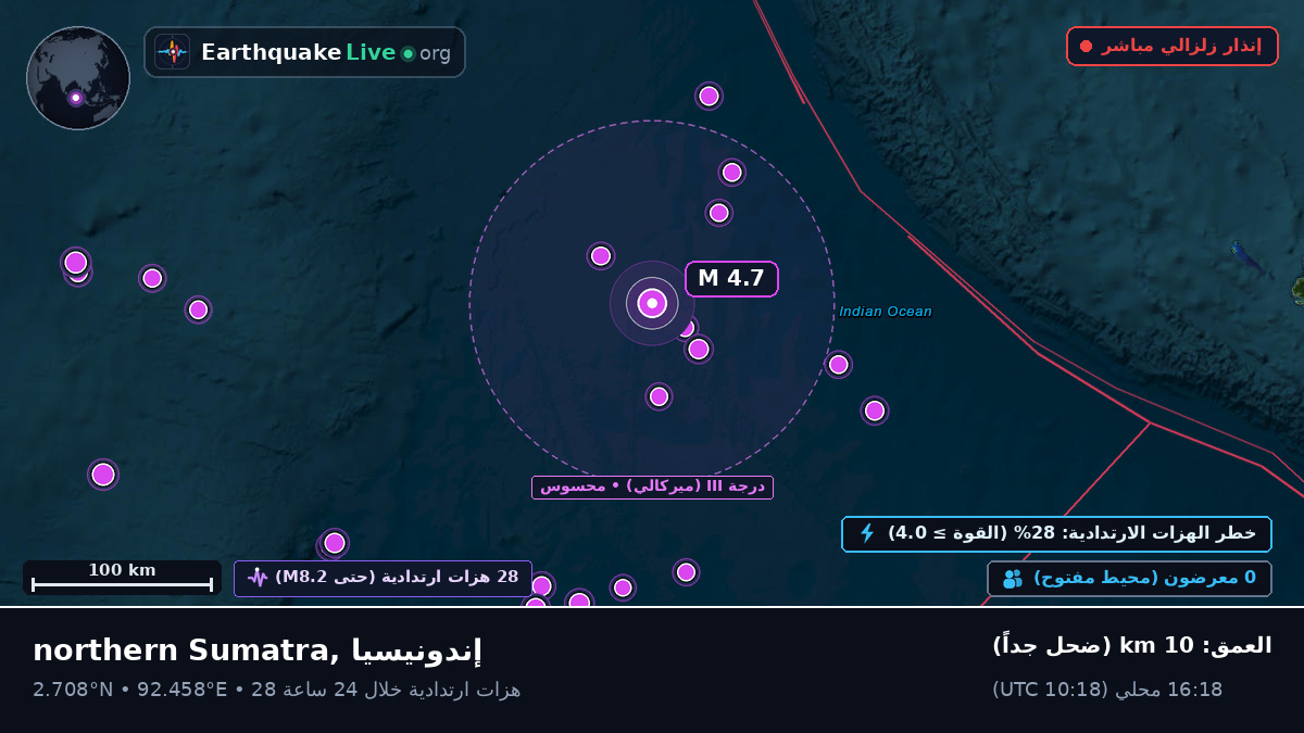 المحيط الهندي (إندونيسيا)