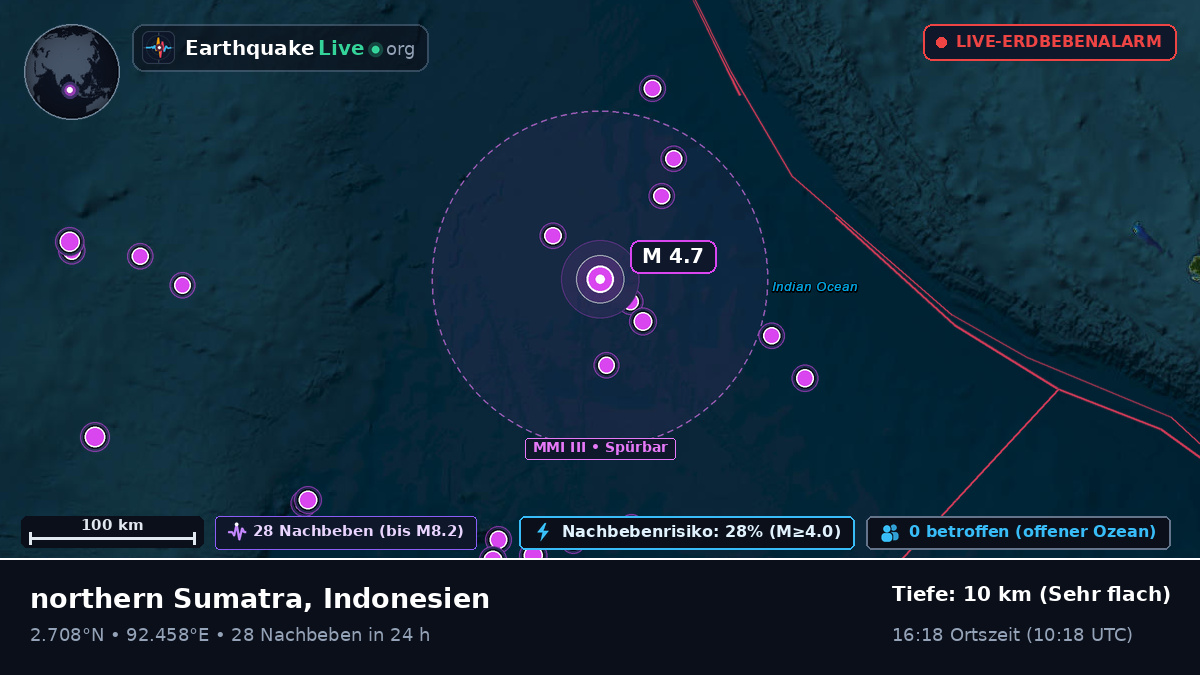 Indischer Ozean (Indonesien)