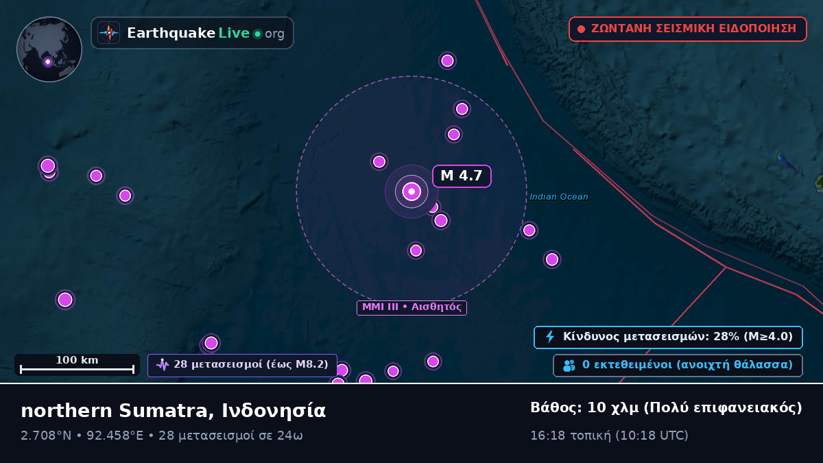 Ινδικός Ωκεανός (Ινδονησία)