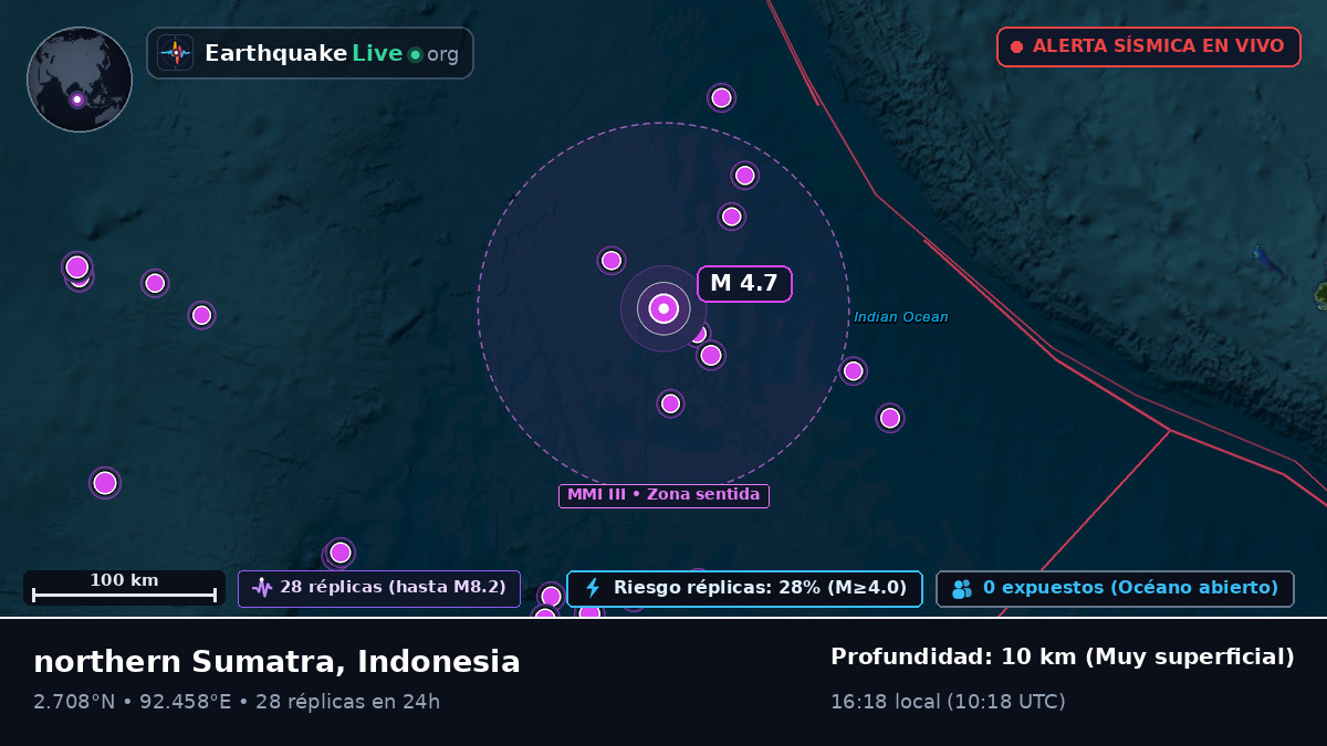 Océano Índico (Indonesia)