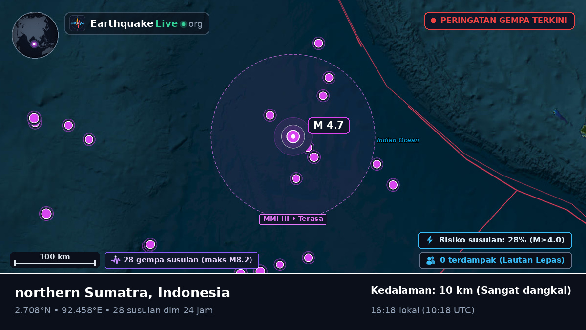 Samudra Hindia (Indonesia)
