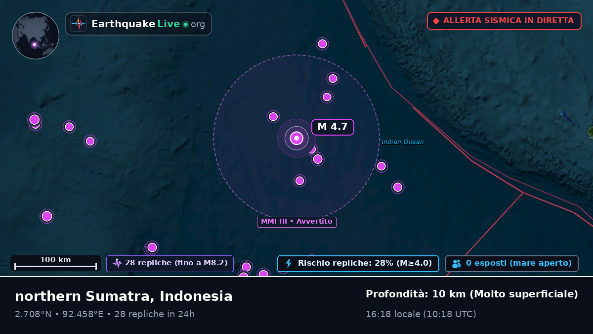 Oceano Indiano (Indonesia)