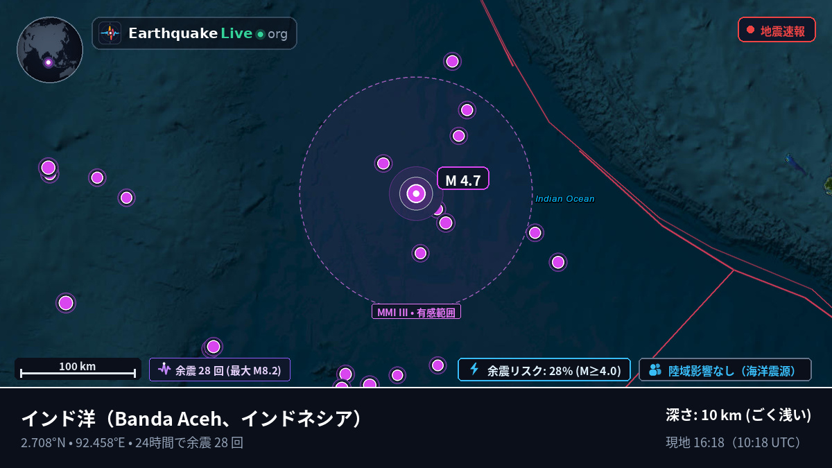 インド洋 (インドネシア)