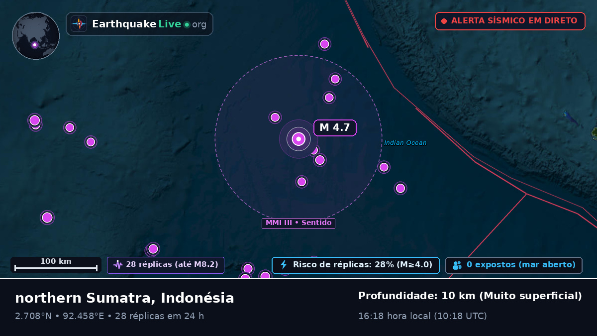 Oceano Índico (Indonésia)