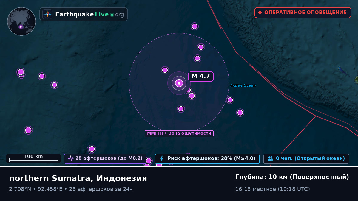Индийский океан (Индонезия)