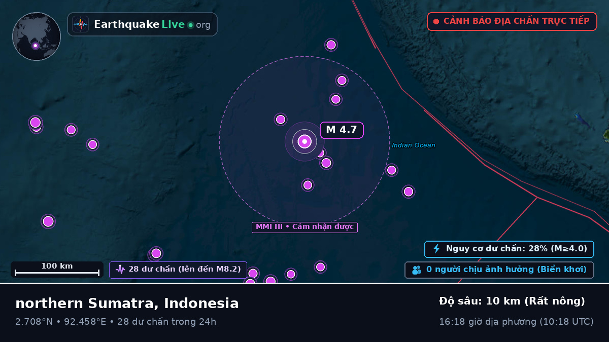 Ấn Độ Dương (Indonesia)