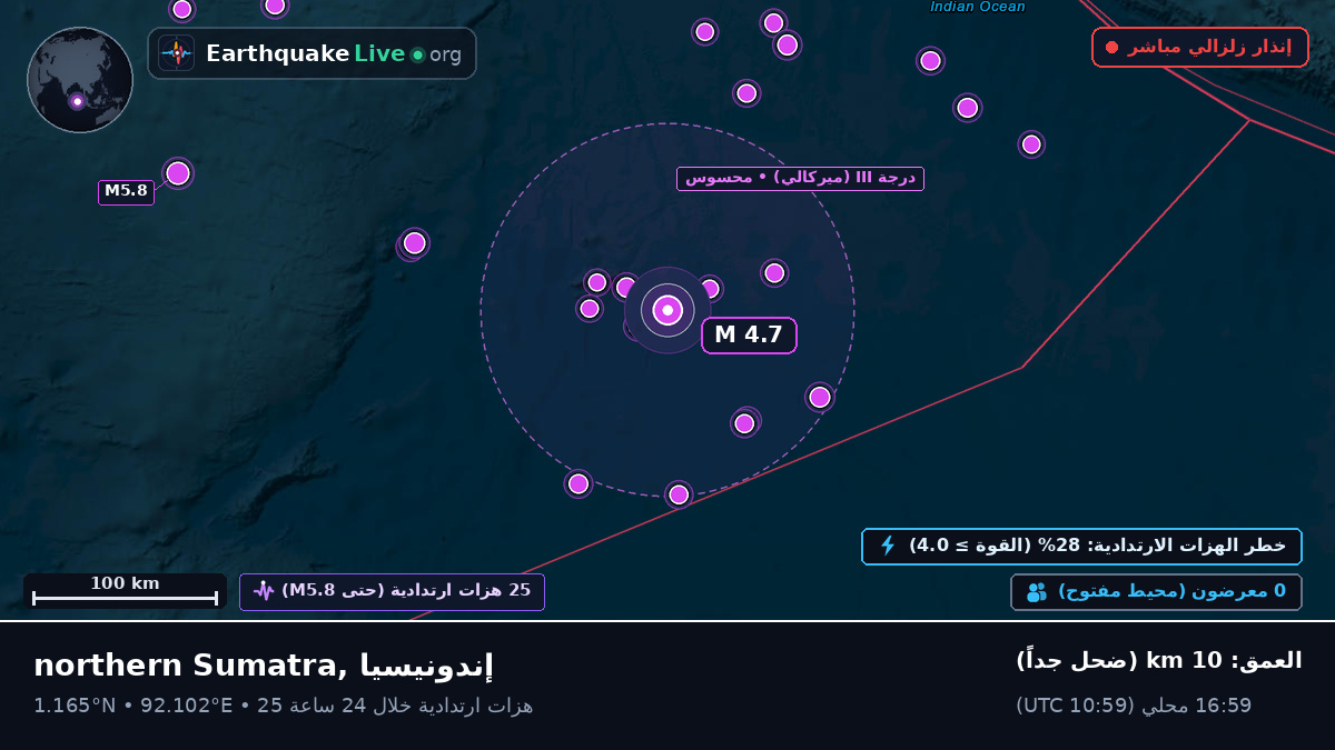المحيط الهندي (إندونيسيا)