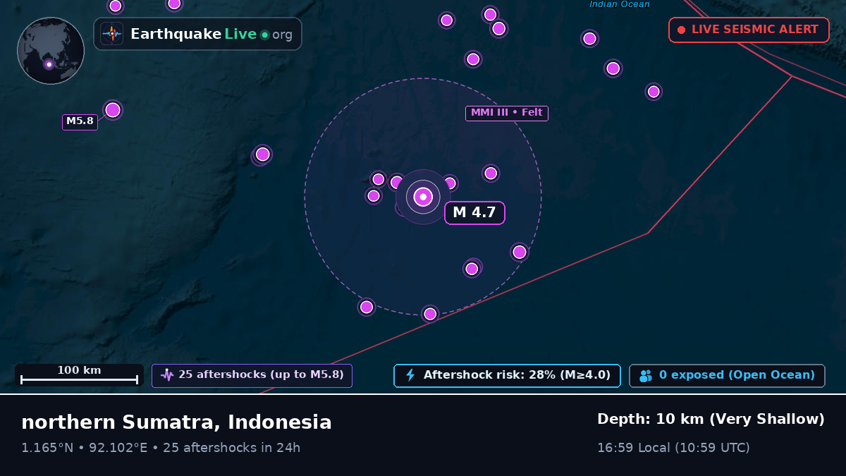 Indian Ocean (Indonesia)