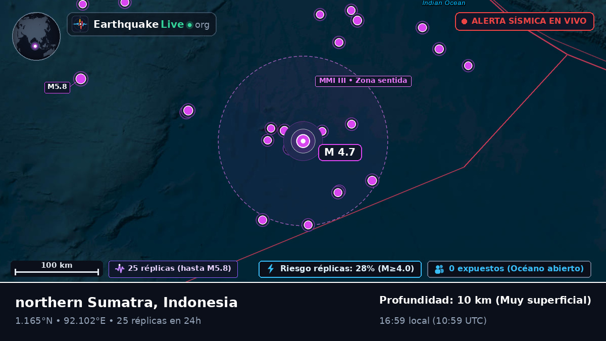 Océano Índico (Indonesia)