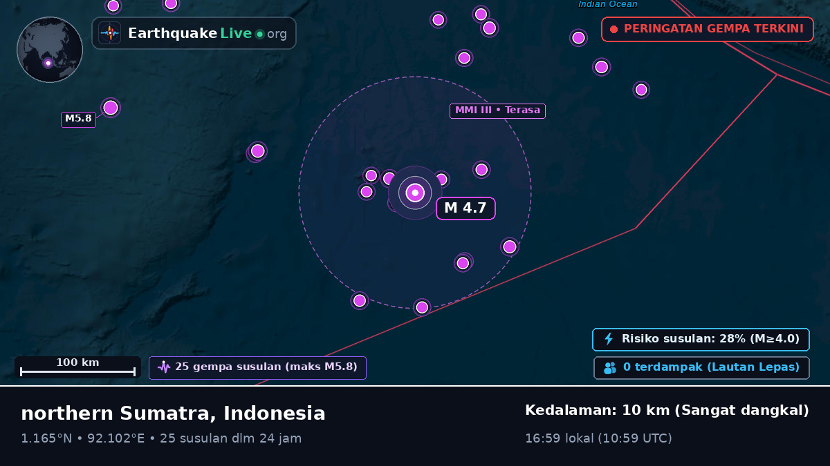 Samudra Hindia (Indonesia)